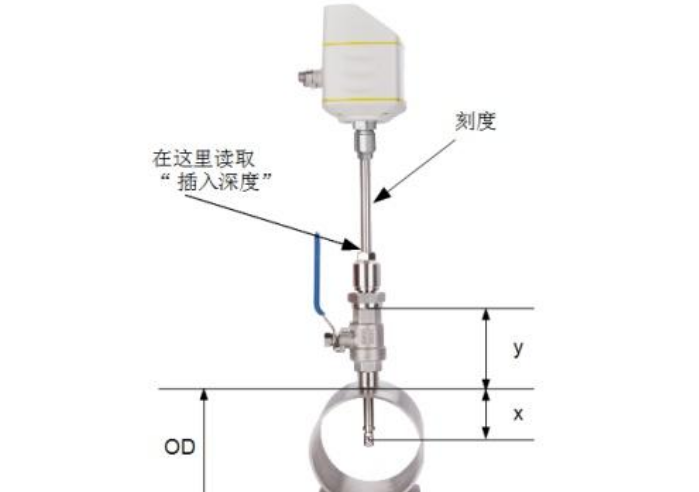 插入式流量計(jì)安裝步驟