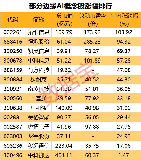 北大取得重要進展 邊緣AI芯片數(shù)據(jù)處理與存儲支持服務達到世界先進水平